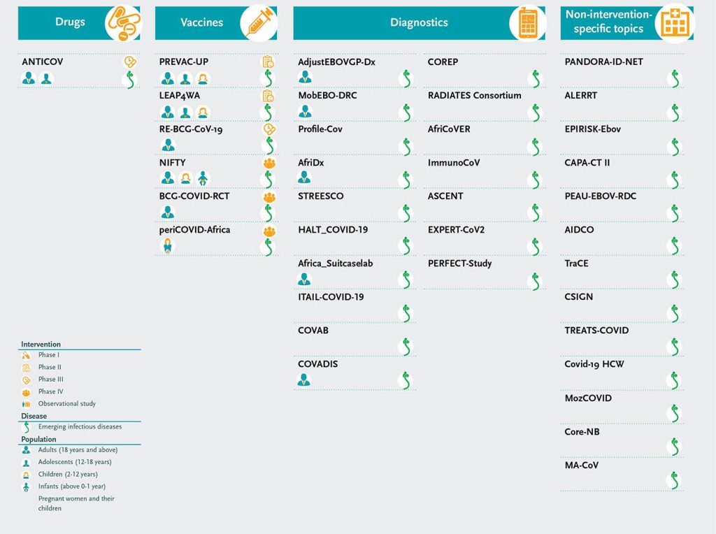 Emerging And Re Emerging Infectious Diseases EDCTP   Portfolio RIAs Emerging Interventions Web 1024x764 